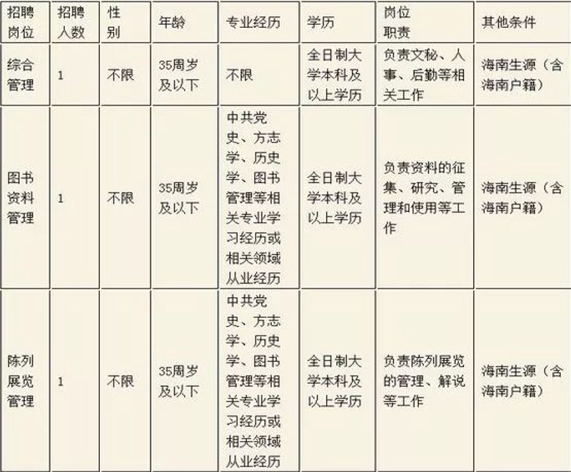 如何高效筛选求职信息？——以海南招聘网为例
