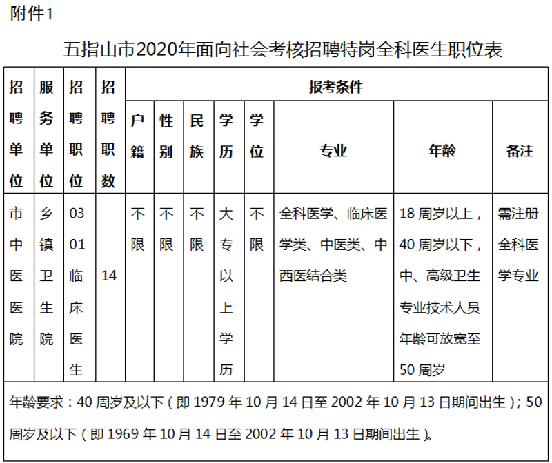 深度剖析：海南人才市场现状与发展趋势