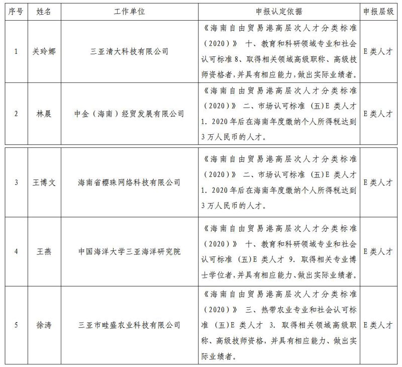 海南人才市场：机遇与挑战并存