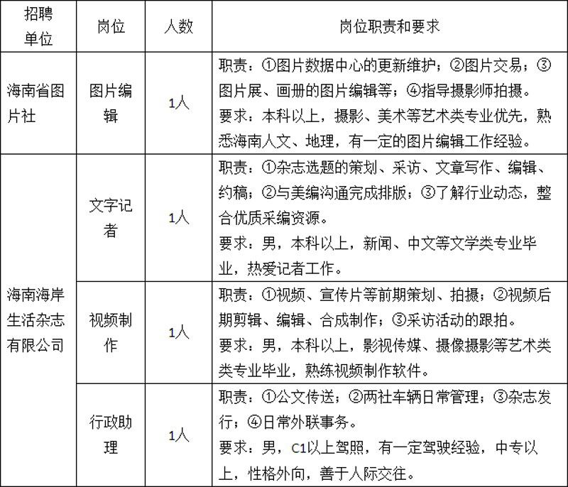 海南的人才市场:机遇与挑战并存