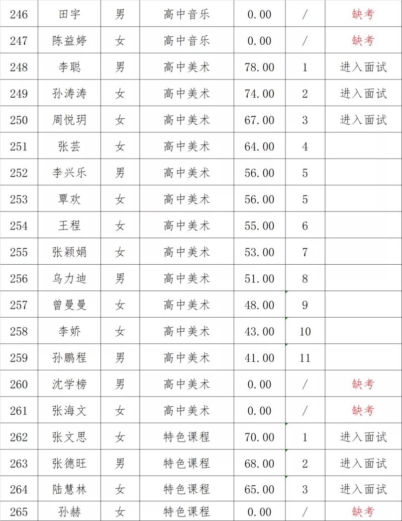实战攻略：如何在海南人才市场上找到心仪工作