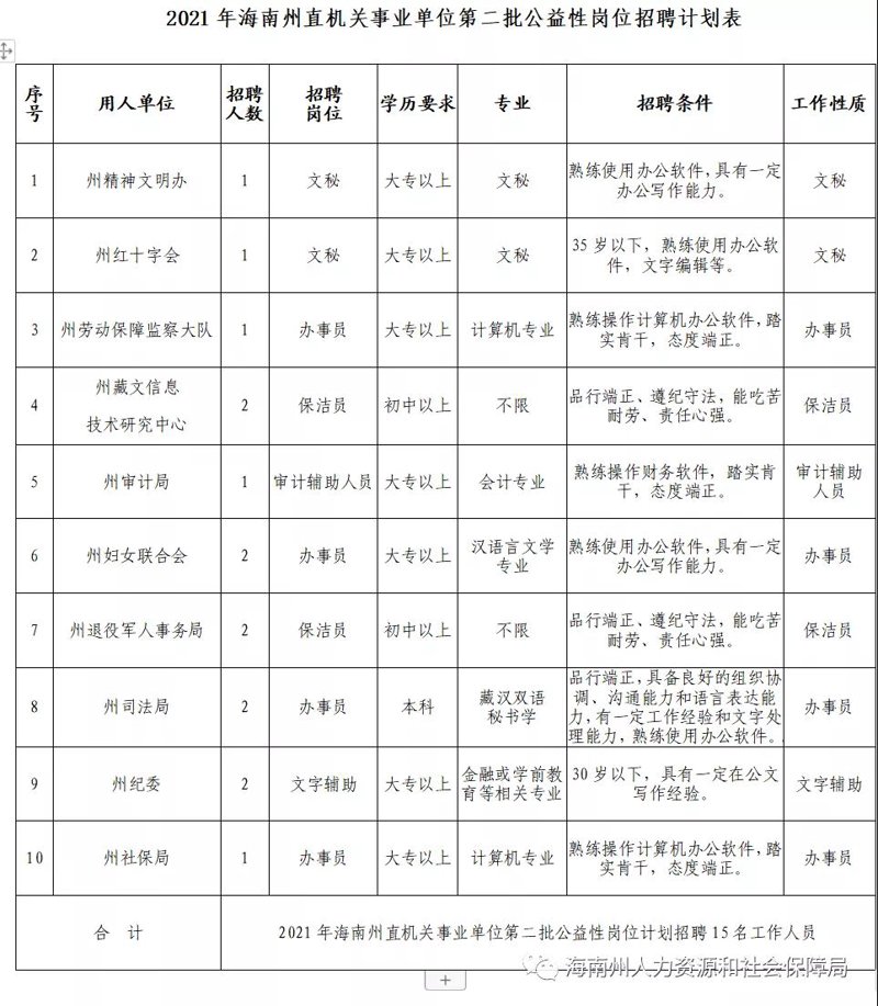 工具推荐类：实用招聘神器——海南人才市场