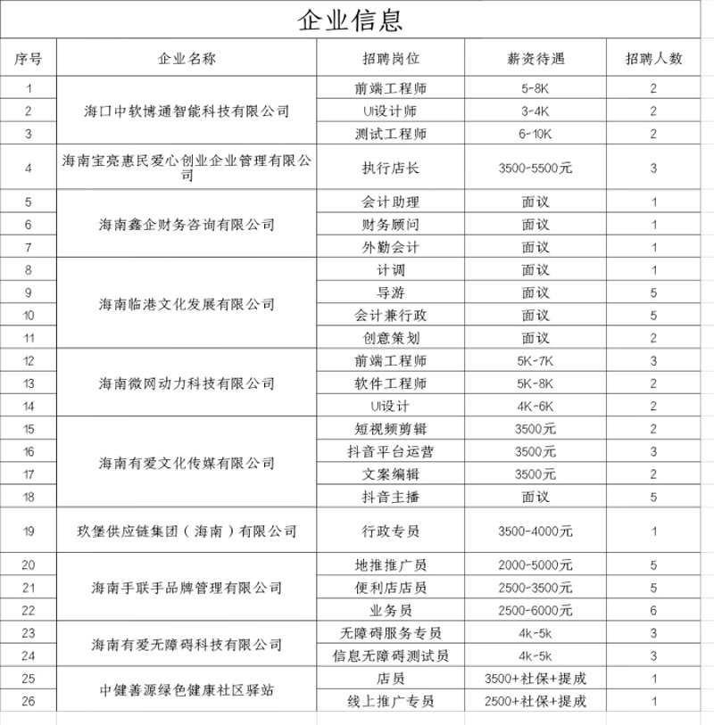 海南招聘网：一份求职攻略