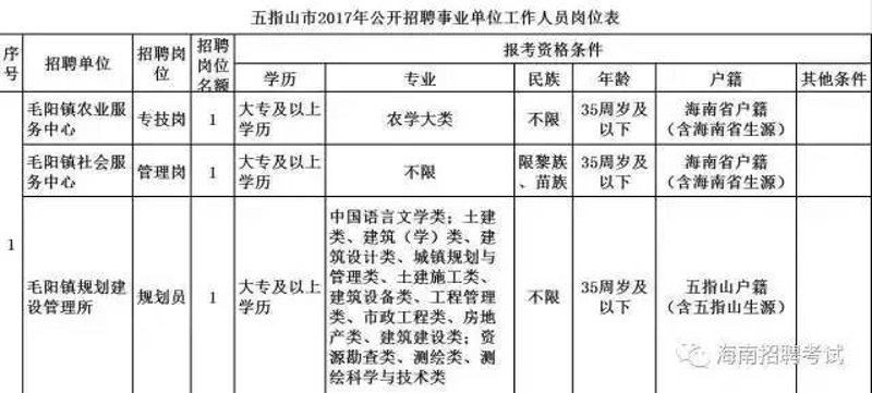 海口招聘信息大解析：新机遇与挑战并存