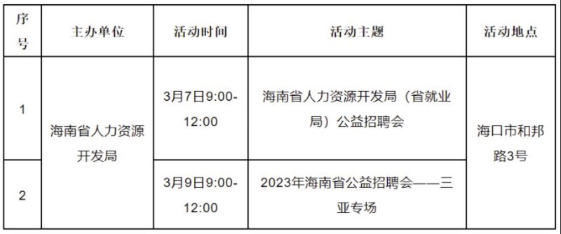 海南人才市场的魅力何在？