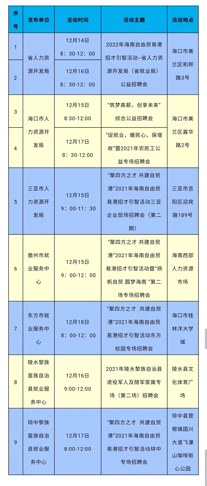 海口招聘市场现状：求职者如何突围?
