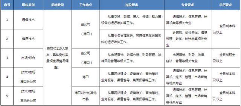 探索海口，寻找你的梦想职业